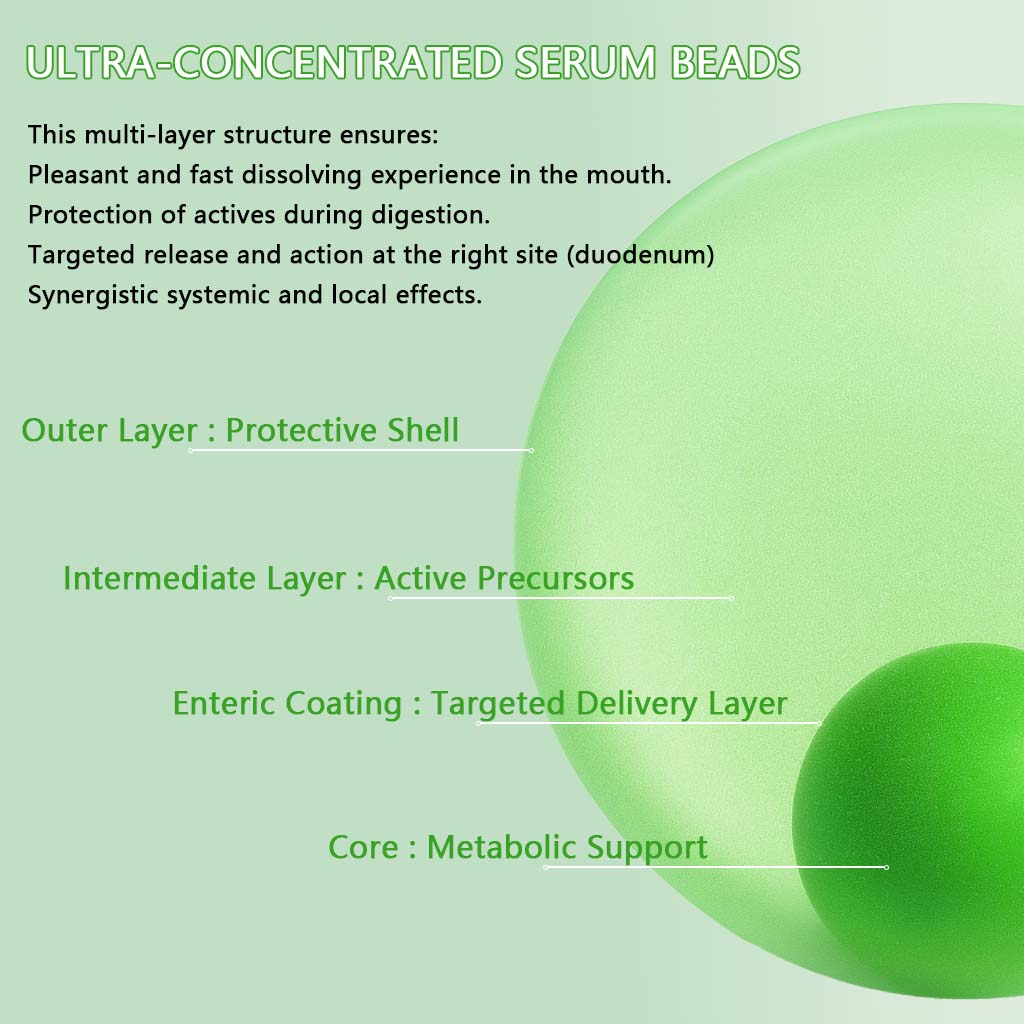 ๐ฟCroaieยฎ Extragastric Gastric Bypass Ultra-Concentrated Serum Beads๐ฟ - ๐๐จ๐ฅ๐ฒ๐๐จ๐ฉ๐๐ฆ๐ข๐ง๐ & ๐๐ฎ๐จ๐๐๐ง๐๐ฅ ๐๐จ๐๐ญ๐ข๐ง๐ & ๐๐๐+ & ๐๐จ๐ซ๐ข๐ง๐ ๐ (โ
๐ฌ๐ฎ๐ซ๐ ๐ข๐๐๐ฅ ๐๐๐๐๐๐ญ๐ฌ ๐ฐ๐ข๐ญ๐ก๐จ๐ฎ๐ญ ๐ฌ๐ฎ๐ซ๐ ๐๐ซ๐ฒ, ๐๐๐% ๐ฆ๐ฎ๐ฌ๐๐ฅ๐ ๐ฉ๐ซ๐๐ฌ๐๐ซ๐ฏ๐๐ญ๐ข๐จ๐ง, ๐๐๐๐ซ๐๐ฌ๐ฌ๐ข๐ง๐ ๐จ๐๐๐ฌ๐ข๐ญ๐ฒ) โ